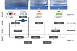 哈登生涯22次单场至少命中8记三分 历史第4&仅次于水花和利拉德