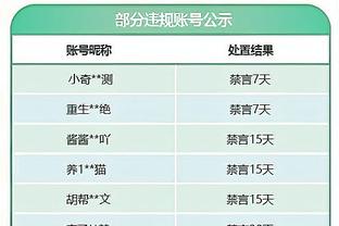 全面！兰德尔17中7拿到20分7板8助 正负值+31并列最高